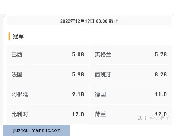 世界杯足球竞猜预测全攻略数据模型球队状态与赔率趋势深度解析 世界杯足球竞猜预测全攻略数据模型球队状态与赔率趋势深度解析