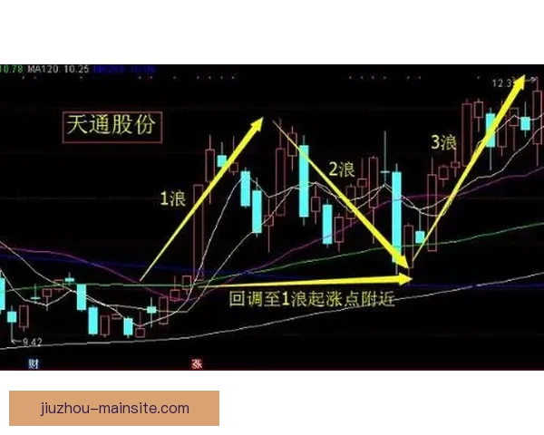 足球竞猜投注全攻略从新手入门到高手投注技巧与稳健盈利思路解析 足球竞猜投注全攻略从新手入门到高手投注技巧与稳健盈利思路解析